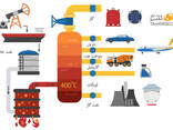10ppm EN590 , jet A1, Bitumin, oil, cuper, اوریا - фото 6